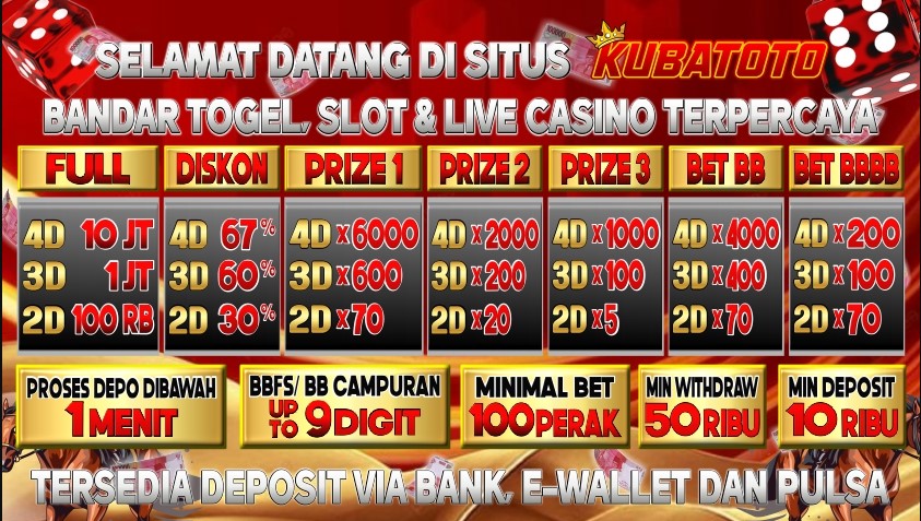 Bocoran Slot Gacor KubaToto